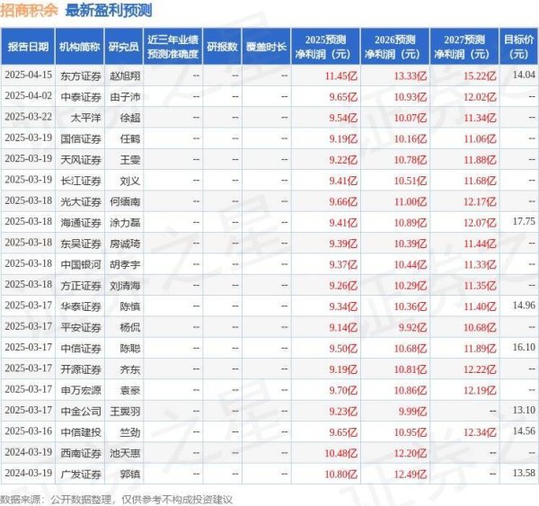 红腾网 招商积余：4月23日召开业绩说明会，投资者参与